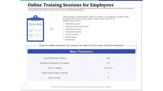 Phone Tutoring Initiative Online Training Sessions For Employees Ppt Show Graphics PDF