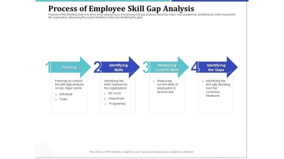 Phone Tutoring Initiative Process Of Employee Skill Gap Analysis Ppt Styles Images PDF