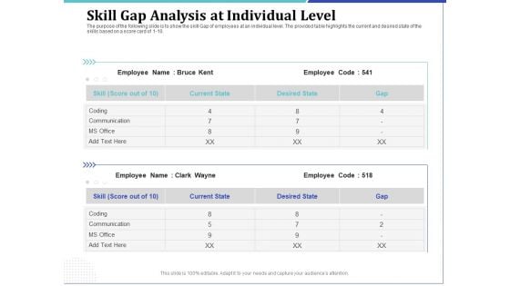 Phone Tutoring Initiative Skill Gap Analysis At Individual Level Ppt Ideas Images PDF