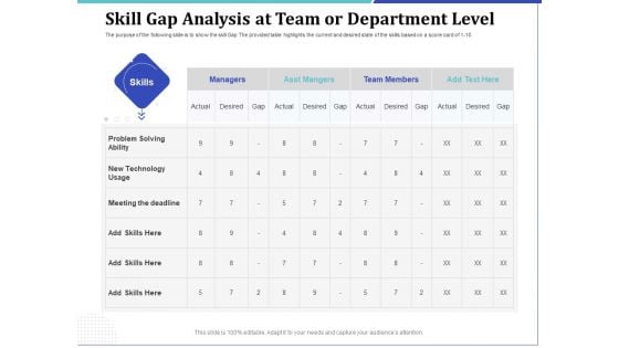 Phone Tutoring Initiative Skill Gap Analysis At Team Or Department Level Ppt Model Images PDF