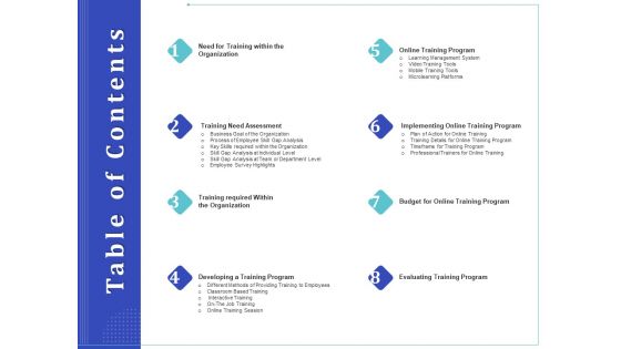 Phone Tutoring Initiative Table Of Contents Ppt Layouts Clipart Images PDF