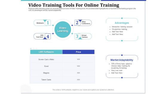 Phone Tutoring Initiative Video Training Tools For Online Training Ppt Layouts Inspiration PDF Phone Tutoring Initiative Video Training Tools For Online Training Ppt Layouts Inspiration PDF