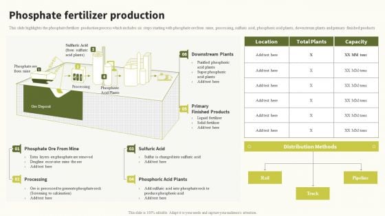 Phosphate Fertilizer Production Global Food Products Company Profile Formats PDF Phosphate Fertilizer Production Global Food Products Company Profile Formats PDF