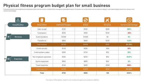Physical Fitness Program Budget Plan For Small Business Guidelines PDF
