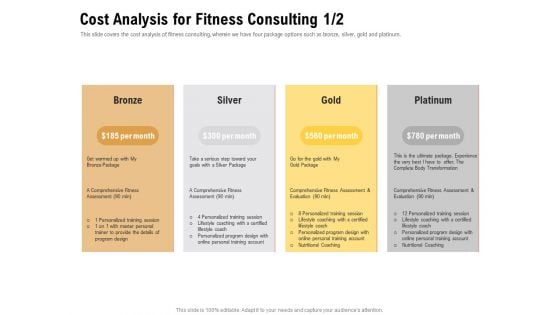 Physical Trainer Cost Analysis For Fitness Consulting Gold Infographics PDF