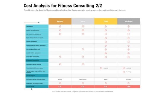 Physical Trainer Cost Analysis For Fitness Consulting Rules PDF