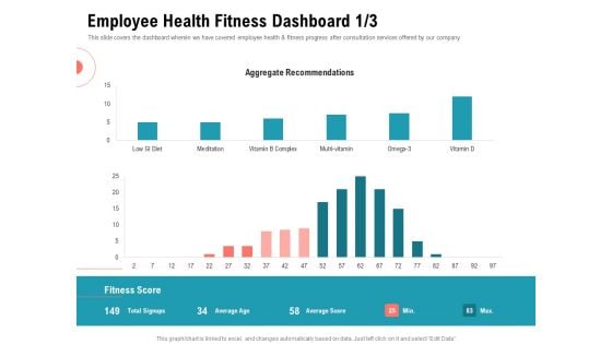 Physical Trainer Employee Health Fitness Dashboard Age Graphics PDF