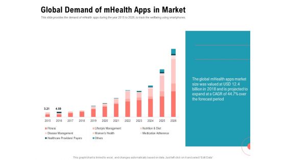 Physical Trainer Global Demand Of Mhealth Apps In Market Demonstration PDF