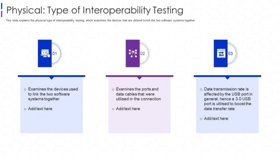 Physical Type Of Interoperability Testing Ppt Inspiration Master Slide PDF