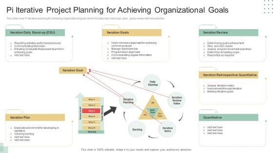 Pi Iterative Project Planning For Achieving Organizational Goals Ppt Gallery Vector PDF