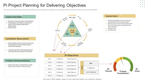 Pi Project Planning For Delivering Objectives Ppt Outline Portfolio PDF