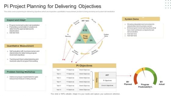 Pi Project Planning For Delivering Objectives Ppt Outline Portfolio PDF