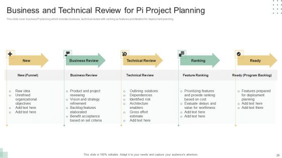 Pi Project Planning Ppt PowerPoint Presentation Complete Deck With Slides