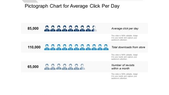Pictograph Chart For Average Click Per Day Ppt PowerPoint Presentation Slides Format