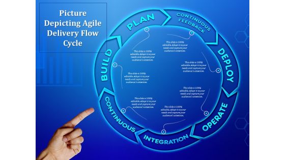 Picture Depicting Agile Delivery Flow Cycle Ppt PowerPoint Presentation Professional Icons PDF