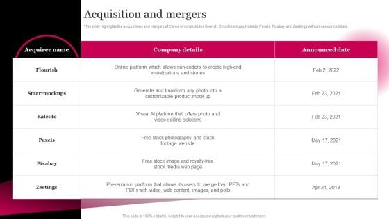 Picture Editing Company Outline Acquisition And Mergers Inspiration PDF