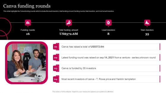 Picture Editing Company Outline Canva Funding Rounds Infographics PDF