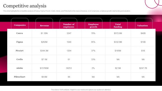 Picture Editing Company Outline Competitive Analysis Guidelines PDF