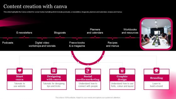 Picture Editing Company Outline Content Creation With Canva Portrait PDF