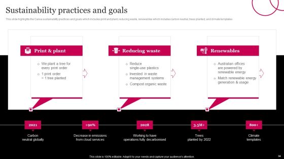 Picture Editing Company Outline Ppt PowerPoint Presentation Complete Deck With Slides Slide34