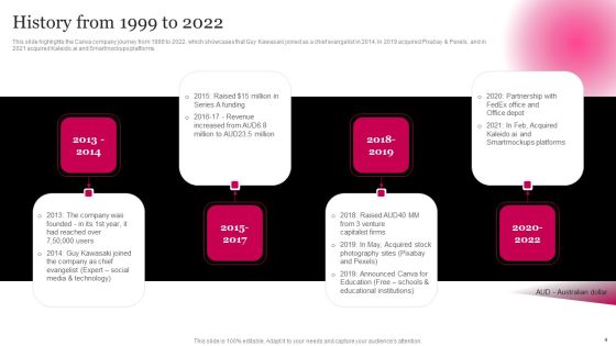 Picture Editing Company Outline Ppt PowerPoint Presentation Complete Deck With Slides Slide04