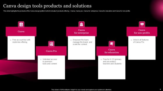 Picture Editing Company Outline Ppt PowerPoint Presentation Complete Deck With Slides Slide08