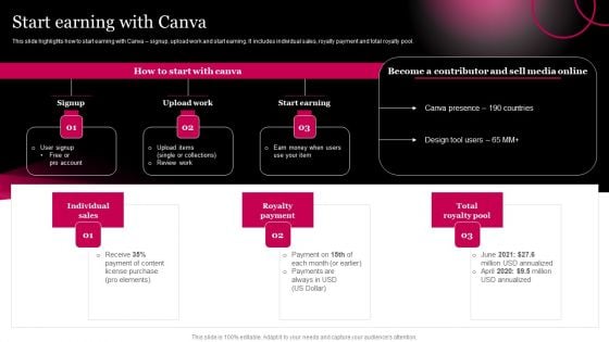 Picture Editing Company Outline Start Earning With Canva Information PDF Picture Editing Company Outline Start Earning With Canva Information PDF