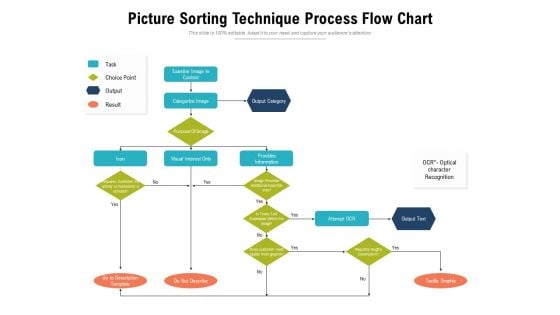 Picture Sorting Technique Process Flow Chart Ppt PowerPoint Presentation File Microsoft PDF