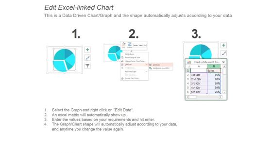 Pie Chart Analysis Of Market Size Ppt PowerPoint Presentation Show
