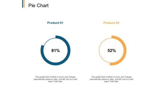 Pie Chart Analysis Ppt PowerPoint Presentation Infographics Diagrams