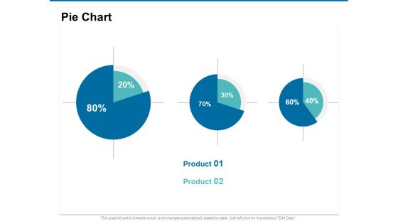 Pie Chart Analysis Ppt PowerPoint Presentation Inspiration Skills