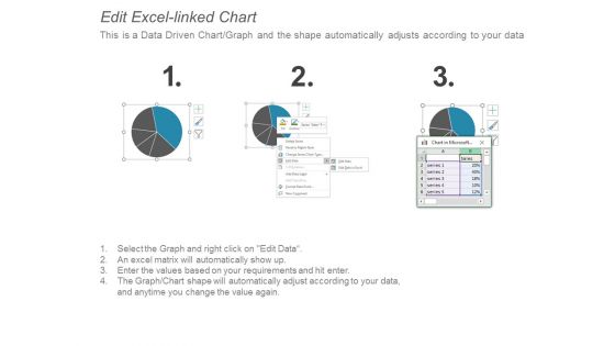 Pie Chart Finance Marketing Ppt Powerpoint Presentation Infographics Background