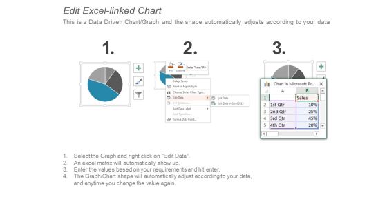 Pie Chart Finance Ppt PowerPoint Presentation Layouts Designs Slide03