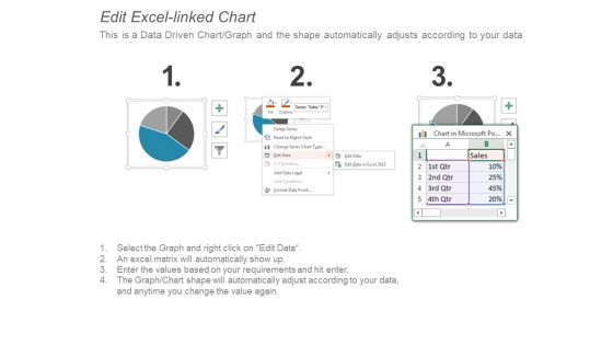 pie chart finance ppt powerpoint presentation styles skills