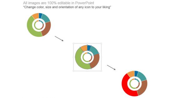 Pie Chart For Core Strategy Ppt Design Templates