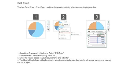 Pie Chart For Referral Report Ppt Sample File Slide04