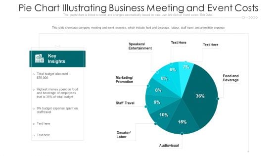 Pie Chart Illustrating Business Meeting And Event Costs Ppt PowerPoint Presentation File Inspiration PDF