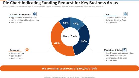 Pie Chart Indicating Funding Request For Key Business Areas Ppt Show Topics PDF