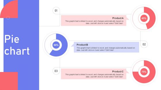 Pie Chart Marketing Guide For Segmentation Targeting And Positioning To Enhance Promotional Strategy Mockup PDF