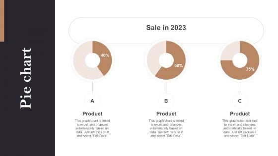 Pie Chart Opening Retail Store In Untapped Industry For Sales Growth Information PDF