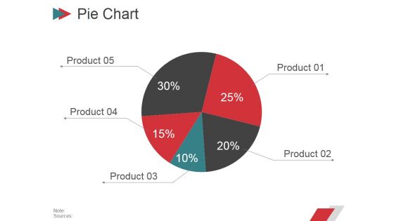 Pie Chart Ppt PowerPoint Presentation Deck