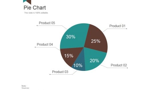 Pie Chart Ppt PowerPoint Presentation Styles Slideshow