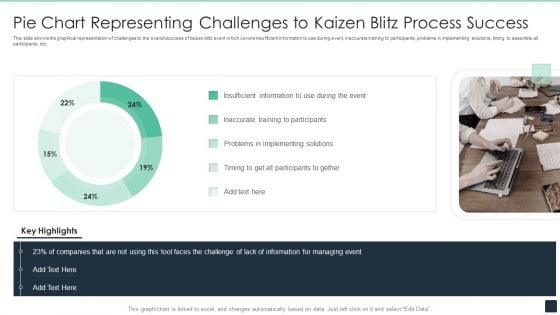 Pie Chart Representing Challenges To Kaizen Blitz Process Success Ppt PowerPoint Presentation Gallery Skills PDF