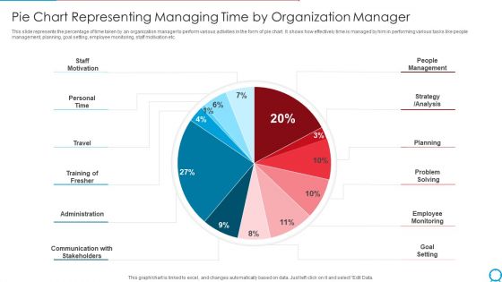 Pie Chart Representing Managing Time By Organization Manager Ppt PowerPoint Presentation Gallery Template PDF