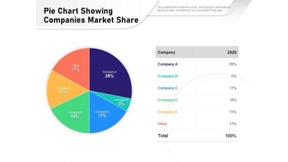 Pie Chart Showing Companies Market Share Ppt PowerPoint Presentation Icon Infographic Template PDF