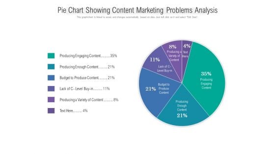 Pie Chart Showing Content Marketing Problems Analysis Ppt PowerPoint Presentation Icon Show PDF