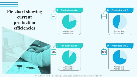 Pie Chart Showing Current Production Efficiencies Graphics PDF