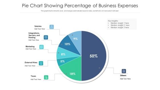 Pie Chart Showing Percentage Of Business Expenses Ppt PowerPoint Presentation Summary Format Ideas PDF