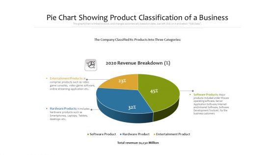 Pie Chart Showing Product Classification Of A Business Ppt PowerPoint Presentation File Guide PDF