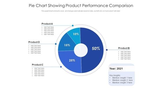 Pie Chart Showing Product Performance Comparison Ppt PowerPoint Presentation Professional Background Designs PDF